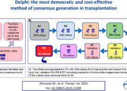 delphi consensus generation in transplantation