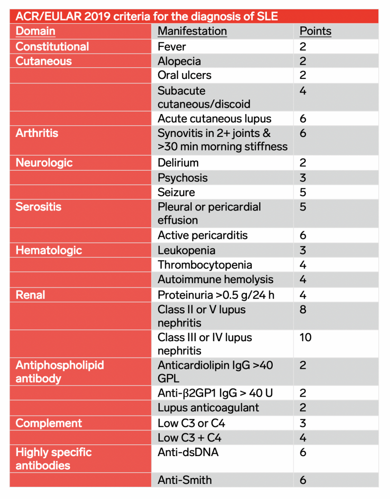 SLE Diagnostic Criteria Systemic Lupus Erythematosus